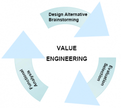 Value Engineering studies of Buchan WWTP