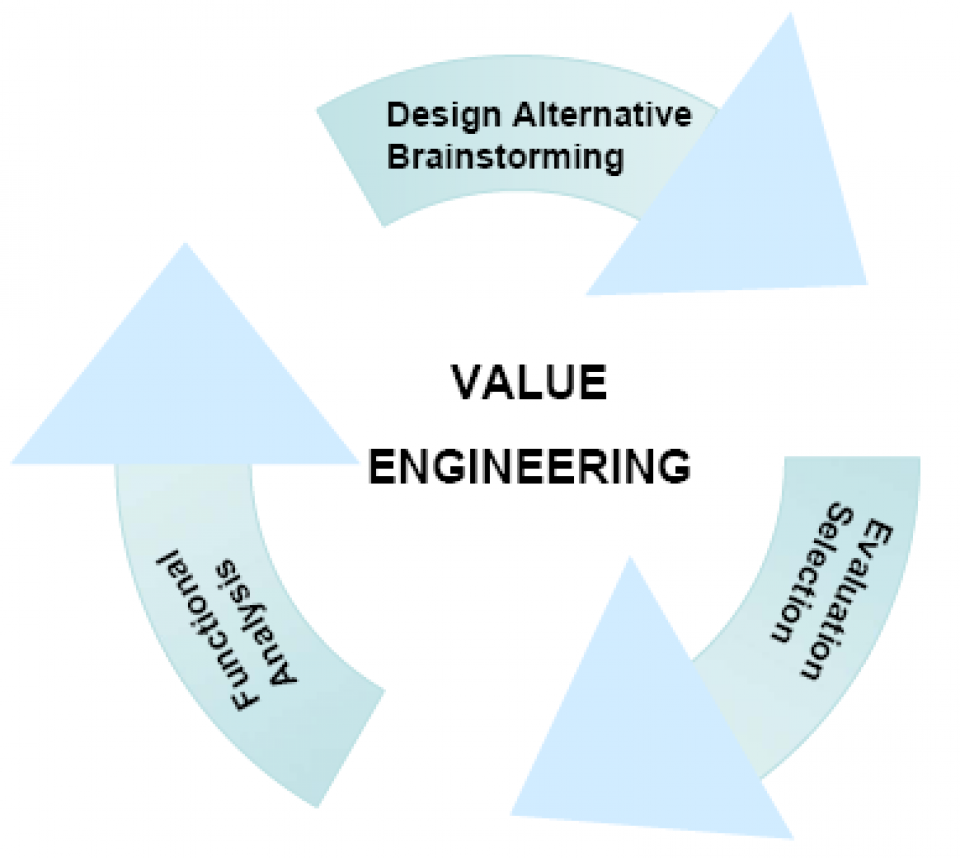 Value Engineering studies of Buchan WWTP